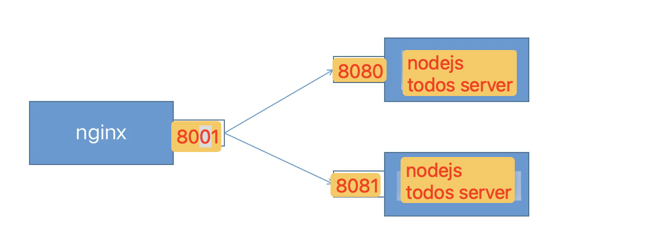 负载均衡架构图